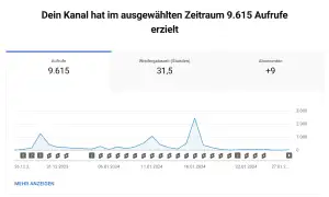 YouTube Shorts Statistik Kurzvideos YouTube Shorts Statistik Kurzvideos