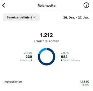 Als Anfänger SOFORT tausende Aufrufe mit Reels, Shorts und Tiktok 1 Instagram Reels Reichweite