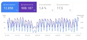 SEO Optimierung mehr Kunden